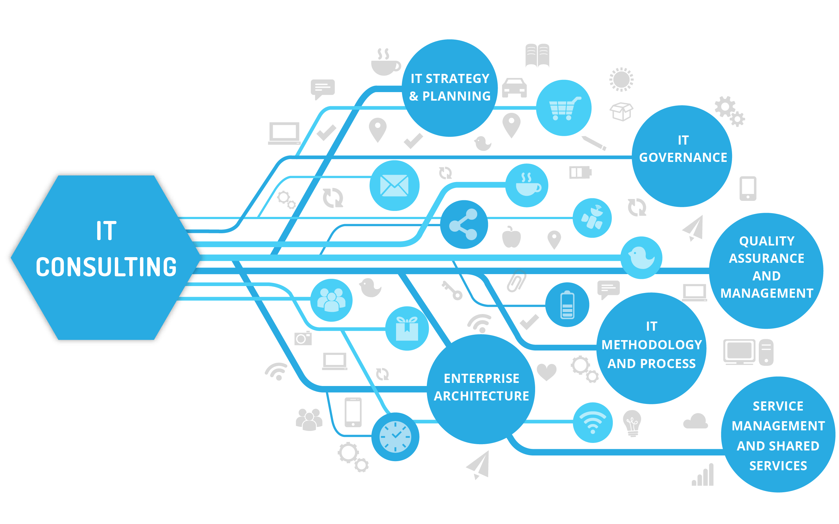 Process services. It консалтинг. Информационный консалтинг. Информационный бизнес консалтинг. ИТ аналитик.